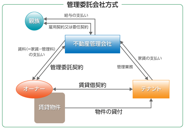 kanrichoushuuhousiki 20140325.png