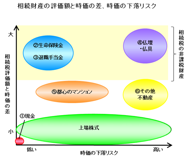 zaisanhyouka 20130925.png